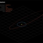 The Trojan Math Challenge Progress 2