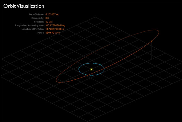 Orbit Visualization