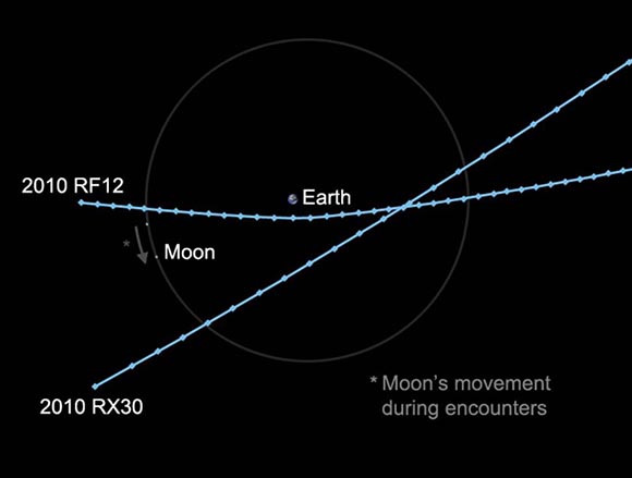 Asteroid Near Miss