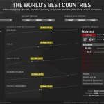 The World’s Best Countries