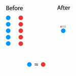 Micro for Noobs: More is Even More